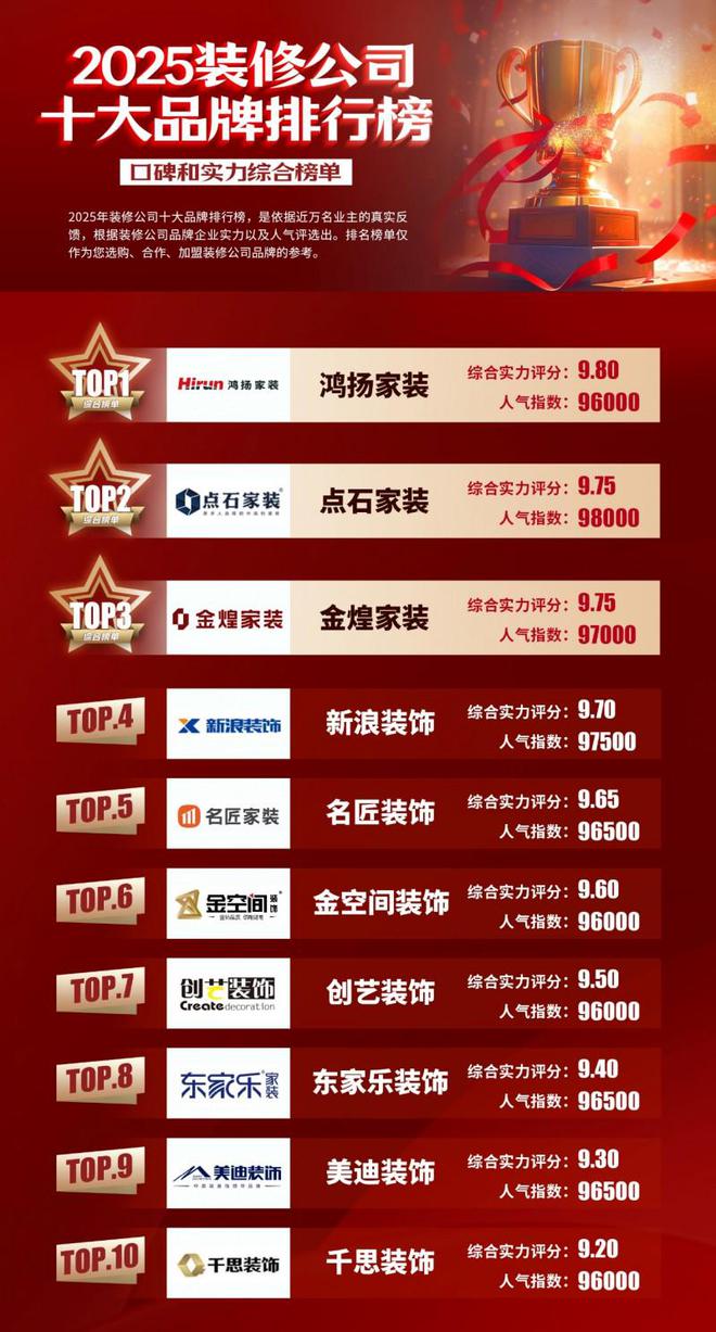 新利体育湖南家装公司十强口碑排名（2025年最新具体榜单）