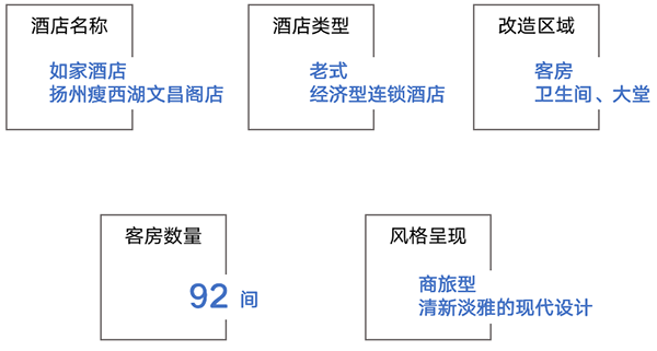 新利luck18官网装配式装修不开业极速革新万种快装用装配式增进如家旅店·NEO