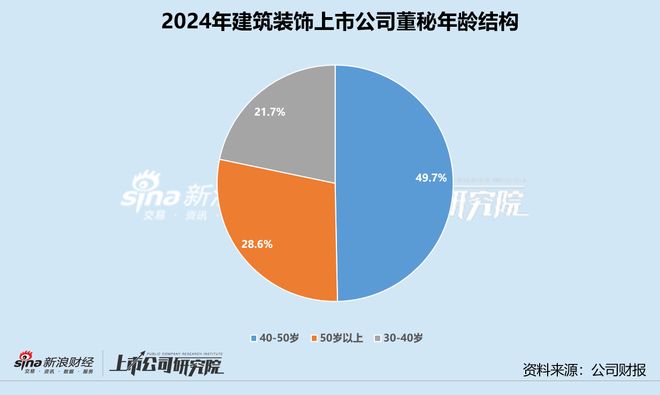 新利luck18官网修建粉饰业董秘群体察看：斑斓生态“90后”董秘陈美玲仅30岁